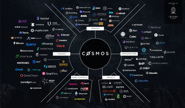 cosmos crypto price