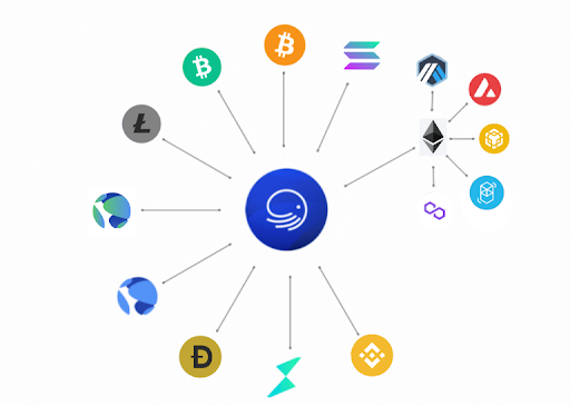 nft wallet on different blockchain